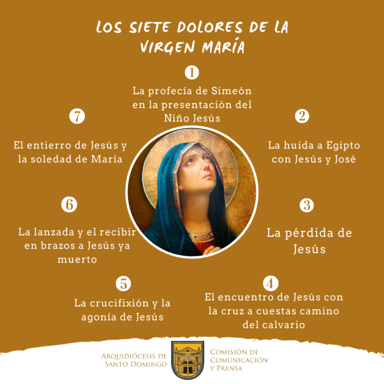 Los siete Dolores de la Virgen María