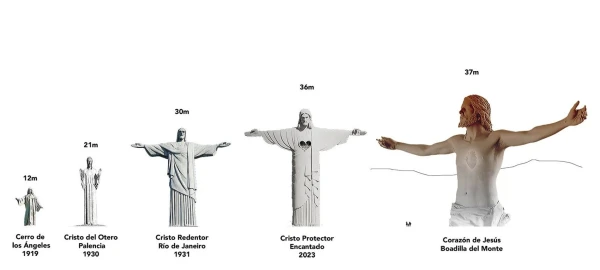 Comparativa de monumentos al Sagrado Corazón por alturas. Crédito: Captura corazondejesusbooadilla.com